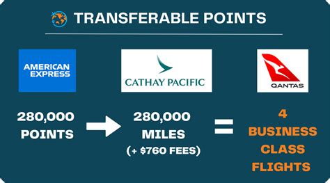 cathay pacific account.